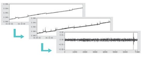 基于LabVIEW 實(shí)現(xiàn)實(shí)時(shí)監(jiān)測(cè)系統(tǒng)