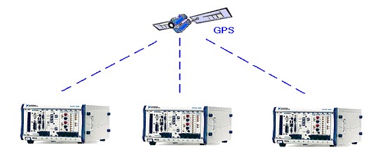   東海大橋應(yīng)用NI 的GPS 同步解決方案同步各個(gè)分布式機(jī)站