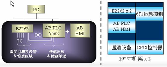 　MOXA智能以太網I/O解決方案