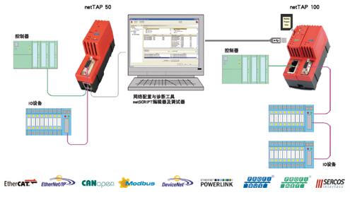 赫優(yōu)訊netTAP50、netTAP100通訊協(xié)議自由轉(zhuǎn)換網(wǎng)關(guān)