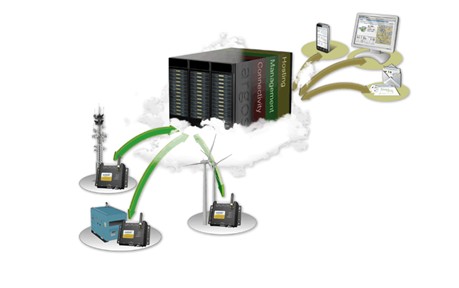 瑞典HMS Netbiter設備聯(lián)網解決方案