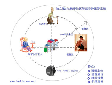 獨立訊DLC600社區(qū)智慧管理產(chǎn)品