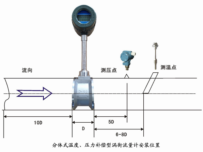 渦街流量計(jì)安裝示意圖，渦街流量計(jì)安裝注意事項(xiàng)