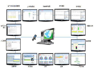 ABB AbilityTM制造運(yùn)營(yíng)管理軟件