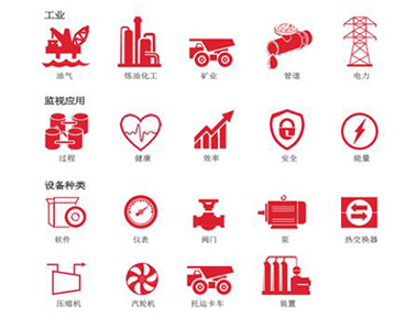 霍尼韋爾Uniformance Asset Sentinel設(shè)備健康及工藝過(guò)程高級(jí)分析軟件