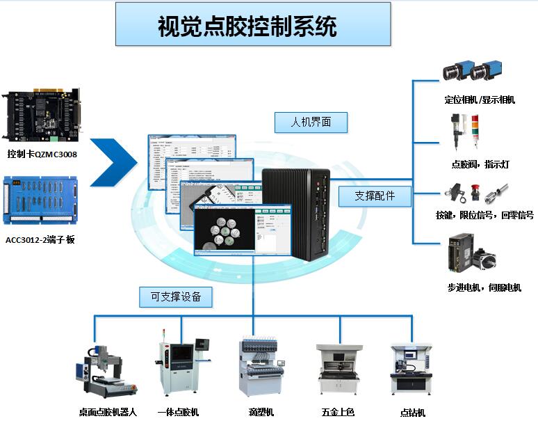 深圳視覺(jué)點(diǎn)膠機(jī)專(zhuān)用控制系統(tǒng) 視覺(jué)點(diǎn)膠控制器 高性能大視覺(jué)點(diǎn)膠控制系統(tǒng)