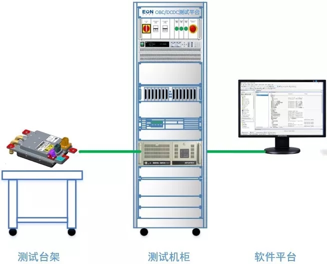 OBC、DCDC自動(dòng)化測(cè)試解決方案