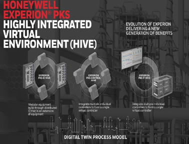 Honeywell Experion 過程知識(shí)系統(tǒng)（PKS）高度集成虛擬化環(huán)境 （HIVE）