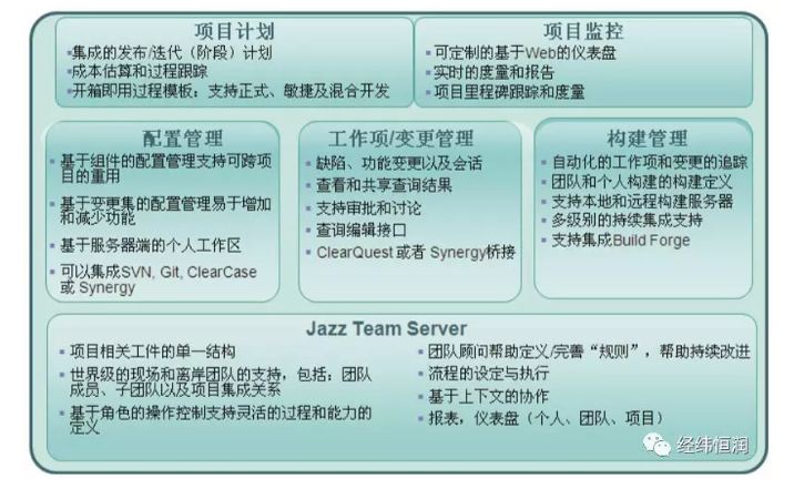 RTC — 軟件協(xié)作開發(fā)管理平臺