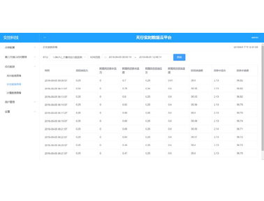 安控科技Etrol實(shí)時(shí)數(shù)據(jù)云平臺(tái)