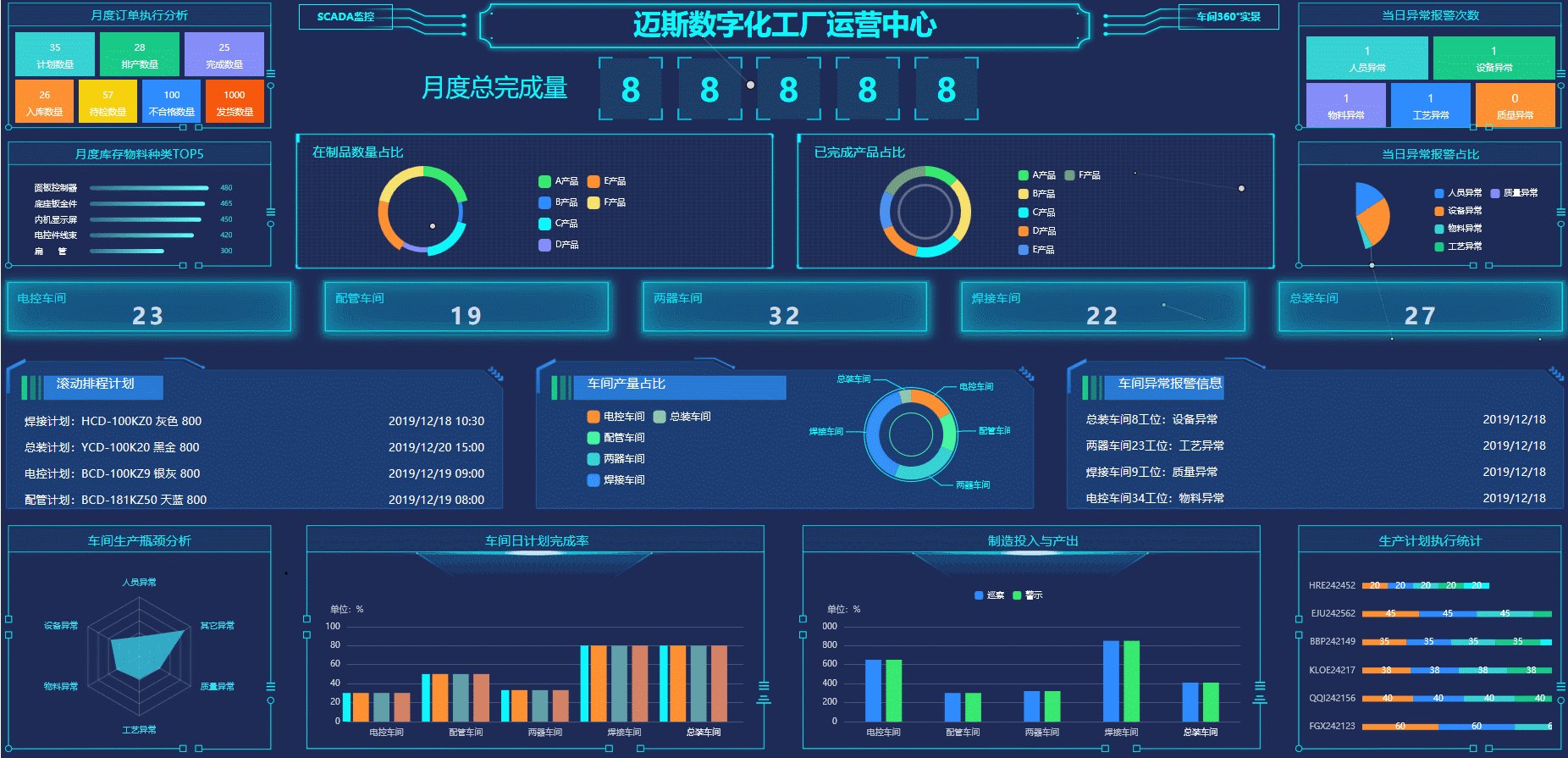 合肥邁斯—數(shù)字化車間
