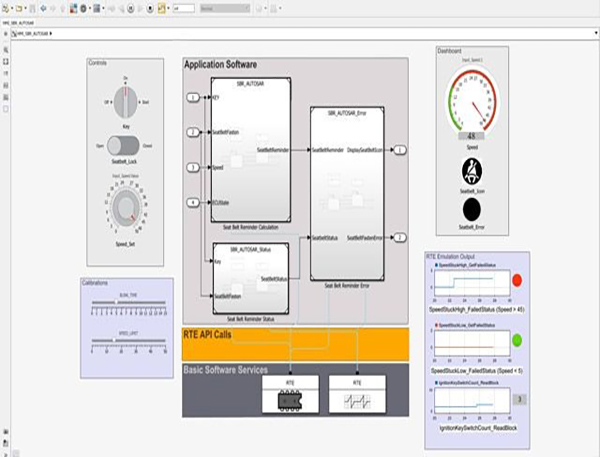 MathWorks Embedded Coder™ ，Stateflow®