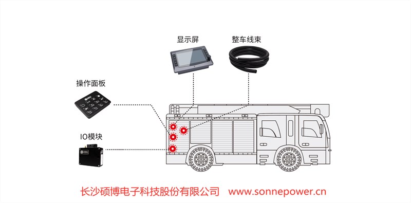 泡沫消防車電氣控制系統(tǒng)--長(zhǎng)沙碩博電子