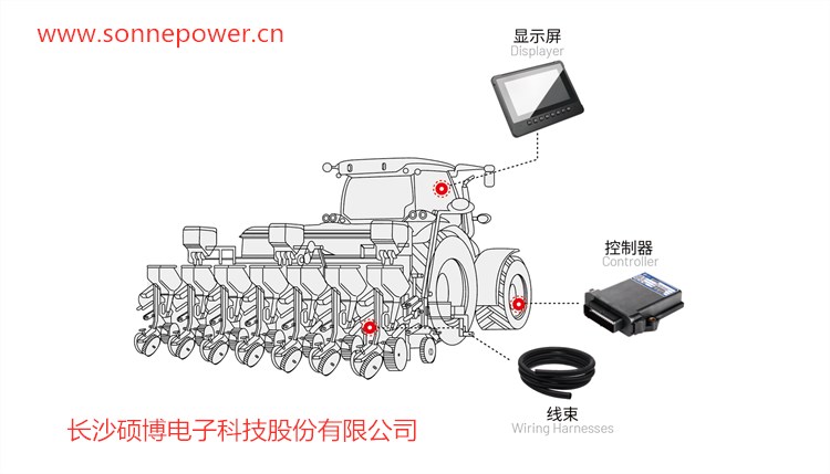 精量播種機電控系統(tǒng)，播種機控制器顯示屏