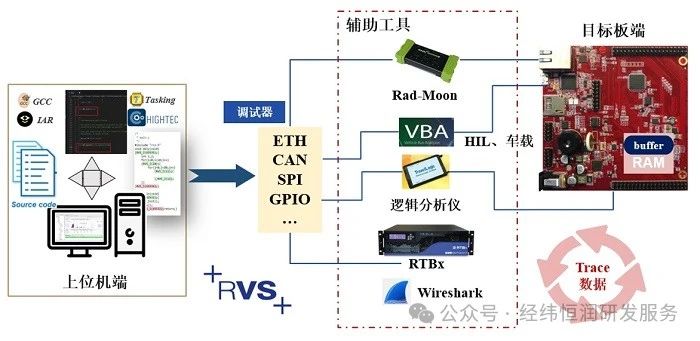 性能測(cè)試解決方案