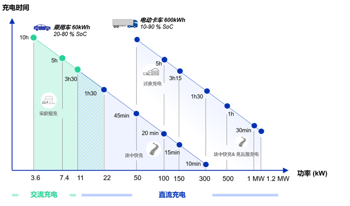 邁向長(zhǎng)距離運(yùn)輸脫碳之路