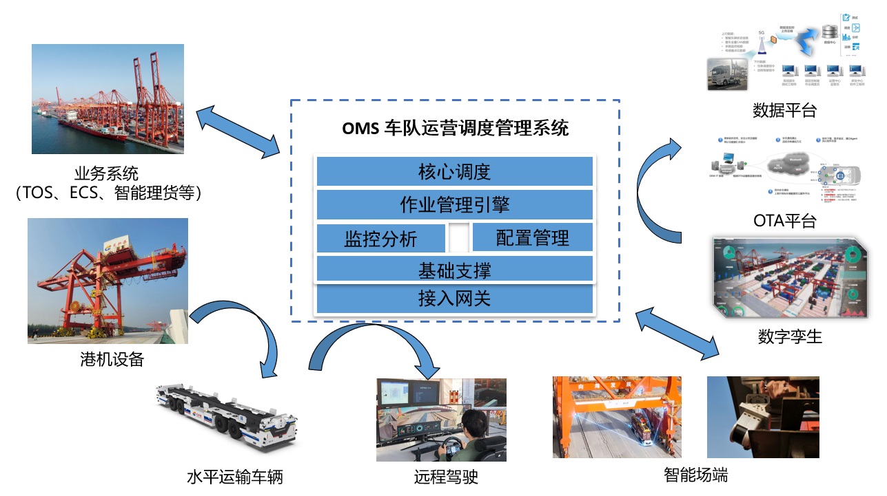 車(chē)隊(duì)運(yùn)營(yíng)調(diào)度管理系統(tǒng)