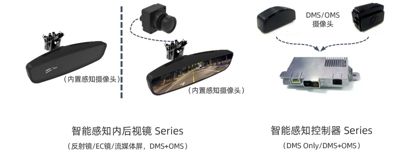 智能座艙感知系統(tǒng)SCSS