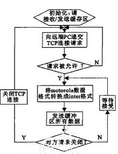 以太網(wǎng)在現(xiàn)場總線控制系統(tǒng)