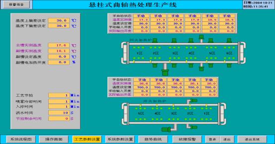 施耐德Quantum PLC在曲軸調(diào)質(zhì)熱處理生產(chǎn)線的應(yīng)用如圖