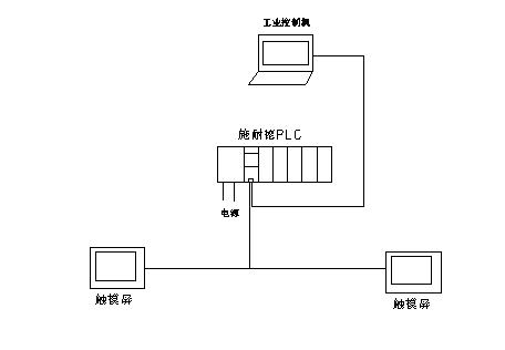 施耐德Quantum PLC在曲軸調(diào)質(zhì)熱處理生產(chǎn)線的應(yīng)用如圖