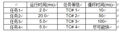 基于PCC的分布式多電機同步傳動控制系統(tǒng)研究如圖
