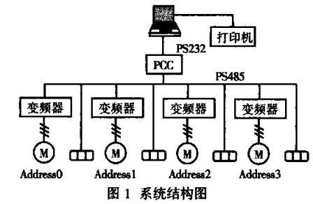 基于PCC的分布式多電機同步傳動控制系統(tǒng)研究如圖