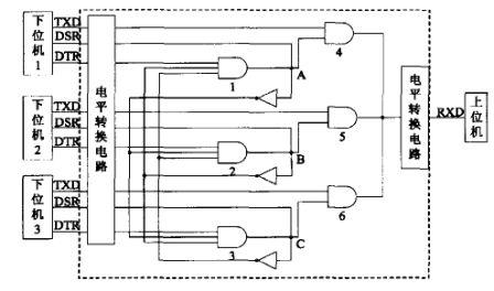 　　圖3　下位機發(fā)送數(shù)據仲裁電路