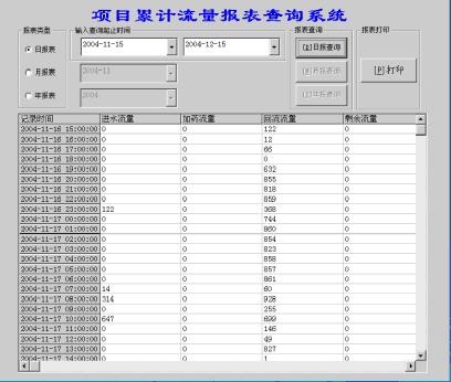 施耐德PLC在城市污水廠中的應(yīng)用如圖