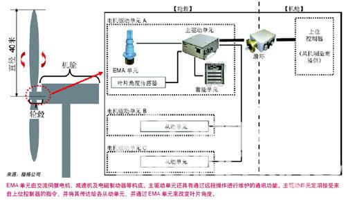 來一場能源革命如圖
