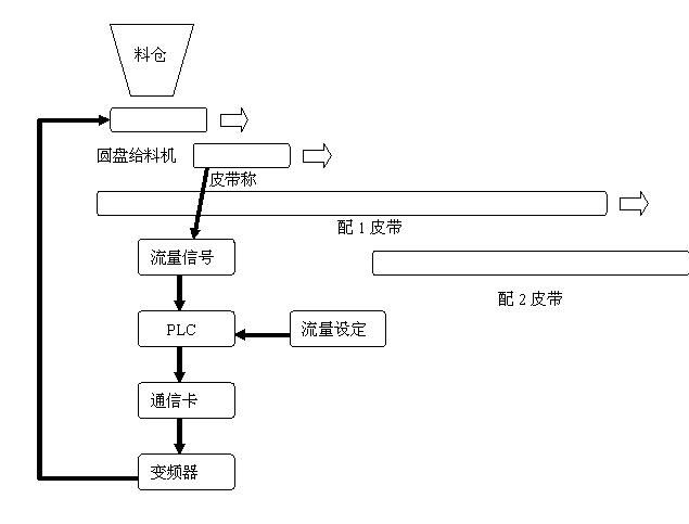 如圖2